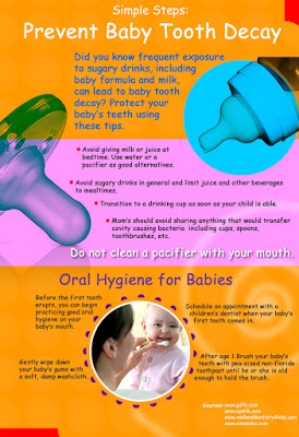 Infographic How to introduce teeth brushing - Teaching Healthy Habits